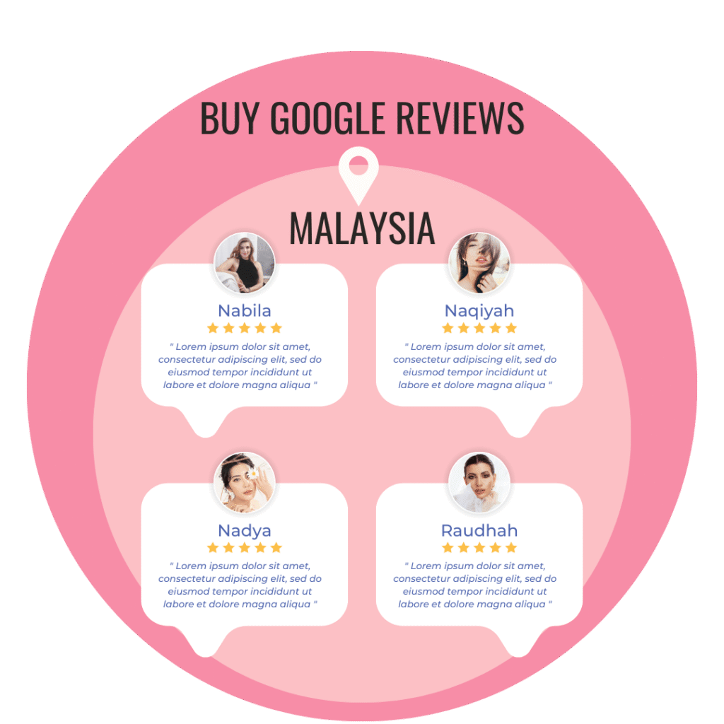 Best Place to Buy Google Reviews - BuyIGFollowersMalaysia