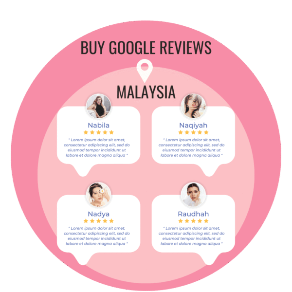 Best Place to Buy Google Reviews - BuyIGFollowersMalaysia
